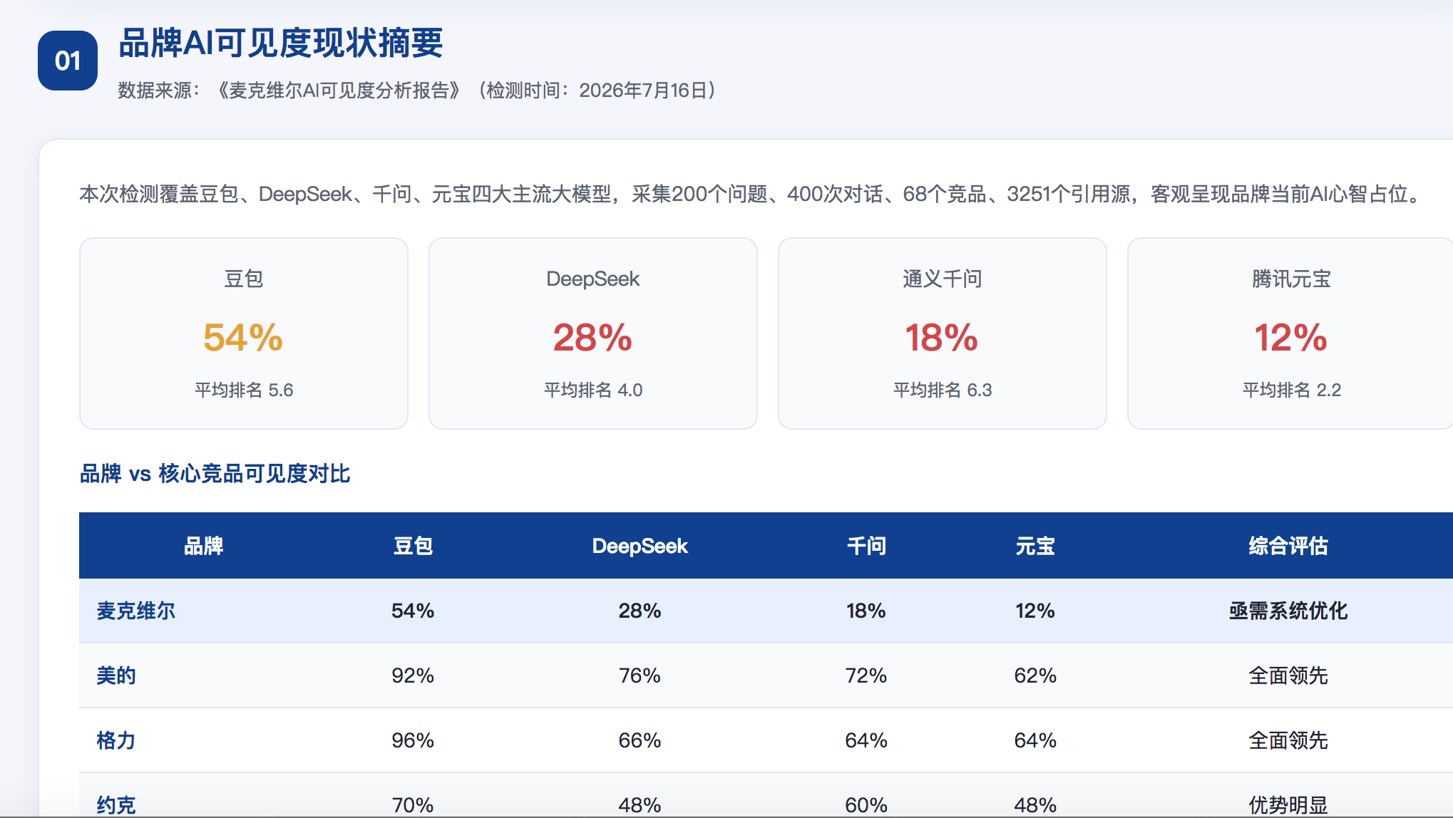 嘉兴GEO分析报告-品牌ai搜索结果诊断